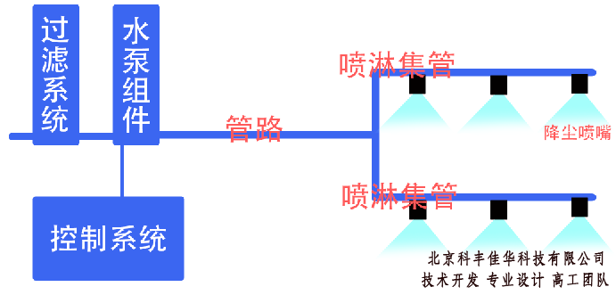 采石廠噴霧降塵