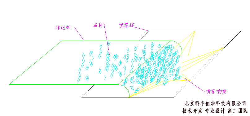 噴霧降塵系統(tǒng)