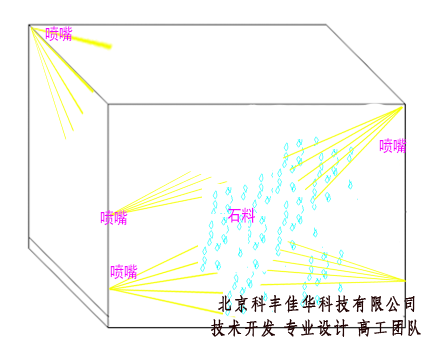 采石廠噴霧降塵設(shè)備