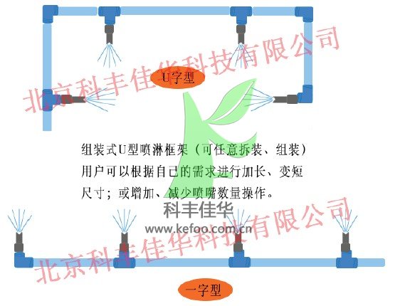噴淋管路