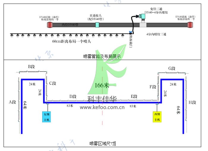 噴霧降塵系統(tǒng)