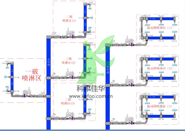 噴霧系統(tǒng)設(shè)計