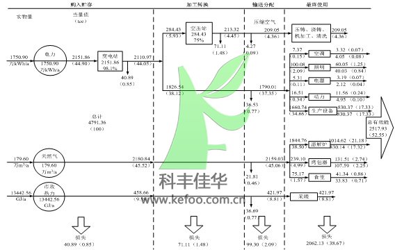自動噴霧降塵設備項目能流網(wǎng)絡圖