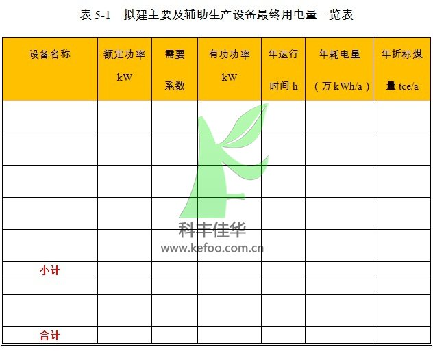 自動噴霧降塵設備項目生產設備用電量