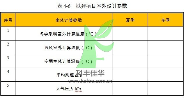 自動噴霧降塵設備項目室外設計參數(shù)
