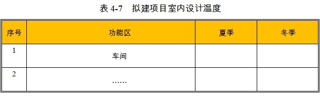 自動噴霧降塵設備項目室內設計溫度