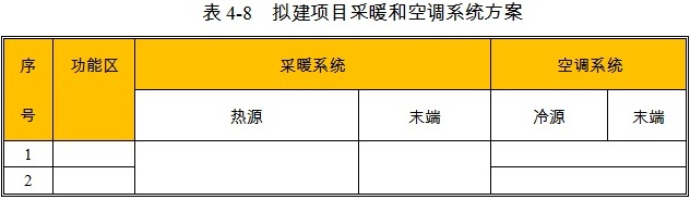 自動噴霧降塵設備項目采暖和空調方案
