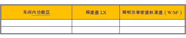 自動噴霧降塵設備項目照明控制