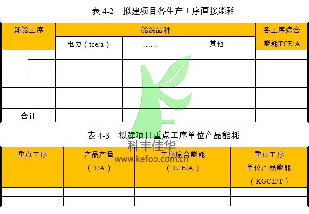 自動噴霧降塵設備項目各生產工序能耗數(shù)值