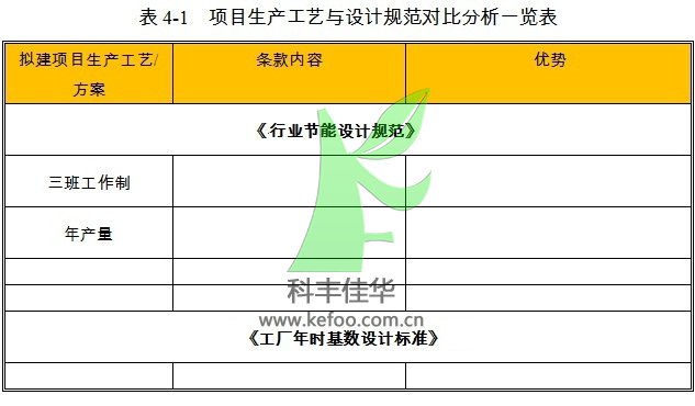 自動噴霧降塵設備項目的生產工藝分析