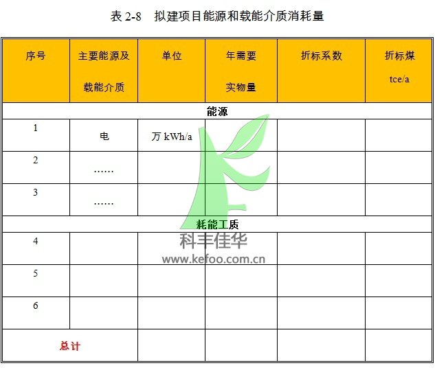 自動噴霧降塵設備項目能耗情況