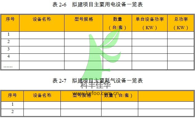 自動噴霧降塵設備項目用電設備參數(shù)