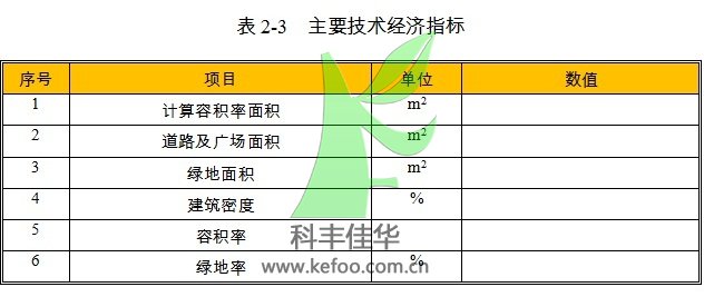 自動噴霧降塵設備項目主要技術經濟指標