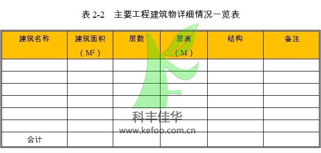 自動噴霧降塵設備項目建筑物情況