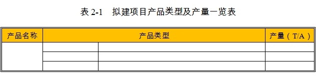 自動噴霧降塵設備項目產品類型及產量