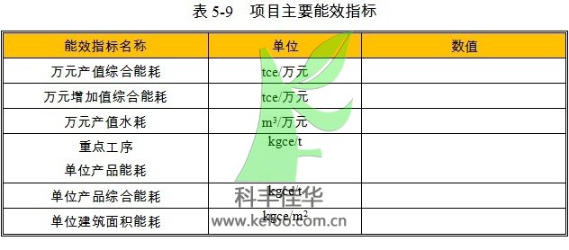 自動噴霧降塵設備項目主要能效指標