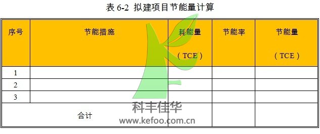 自動噴霧降塵設備項目節(jié)能量