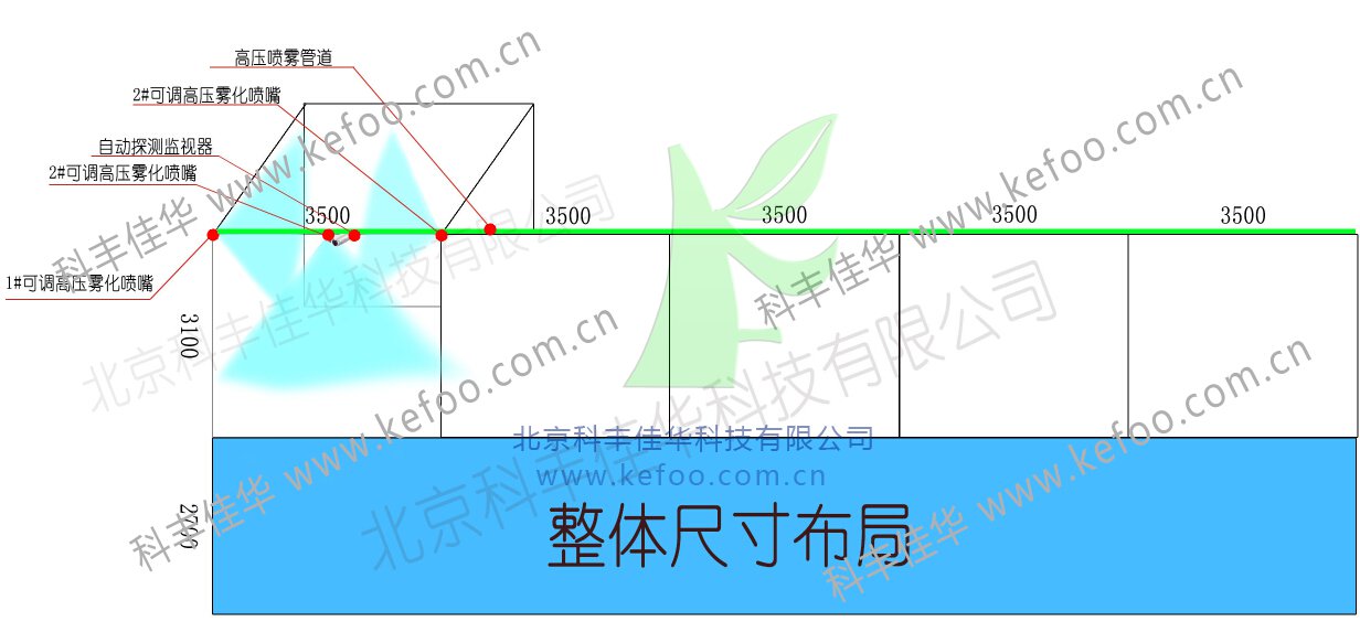 噴霧系統(tǒng)布局