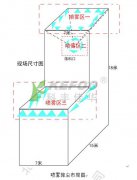 工棚噴霧降塵系統(tǒng)方案設(shè)計