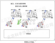 山西平定采石場噴霧降塵系統(tǒng)設(shè)計