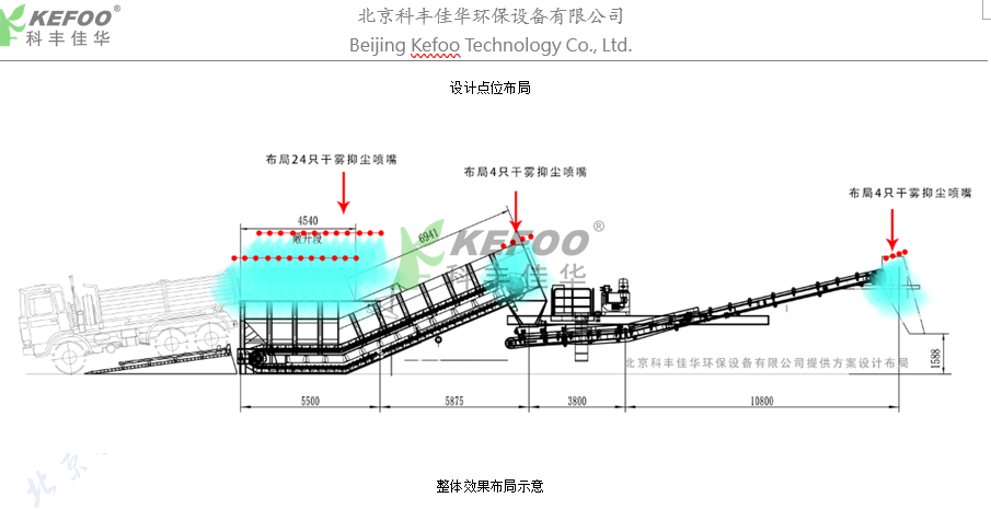 河南威猛生產(chǎn)線干霧抑塵系統(tǒng)案例，定制干霧抑塵設(shè)備